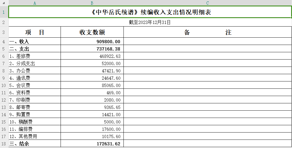 关于公布《中华岳氏统谱》（续编）收支情况的说明